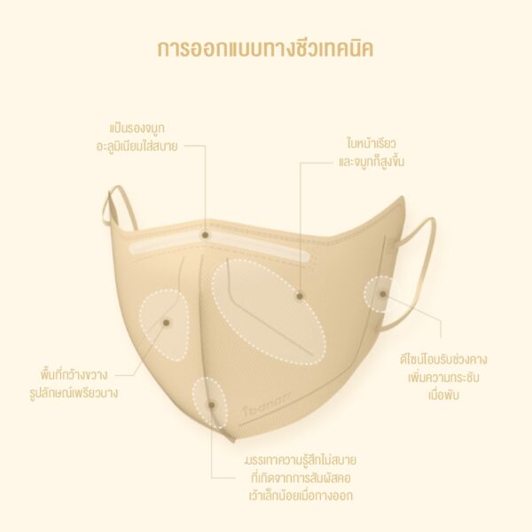 หน้ากากอนามัยนำเข้าจากเกาหลี IBANARI Face Mask